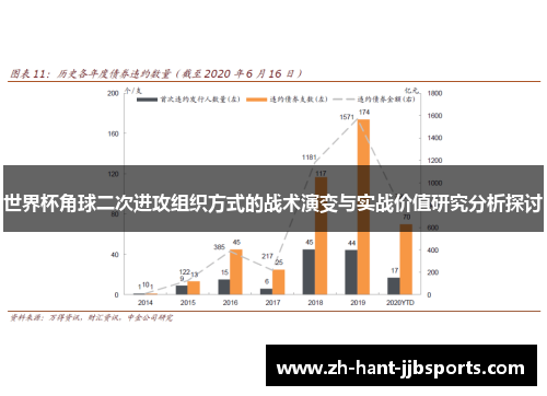世界杯角球二次进攻组织方式的战术演变与实战价值研究分析探讨 世界杯角球二次进攻组织方式的战术演变与实战价值研究分析探讨