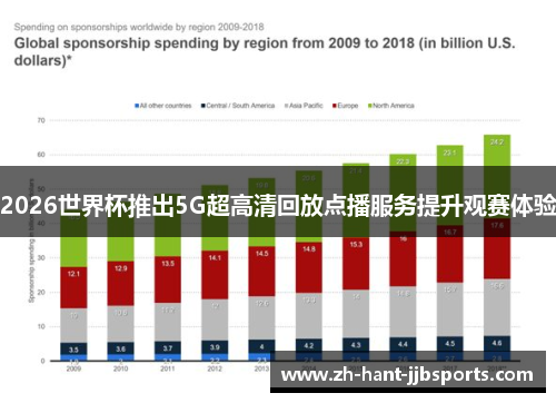 2026世界杯推出5G超高清回放点播服务提升观赛体验 2026世界杯推出5G超高清回放点播服务提升观赛体验