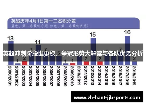 英超冲刺阶段谁更稳，争冠形势大解读与各队优劣分析