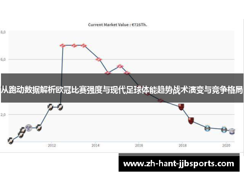 从跑动数据解析欧冠比赛强度与现代足球体能趋势战术演变与竞争格局 从跑动数据解析欧冠比赛强度与现代足球体能趋势战术演变与竞争格局