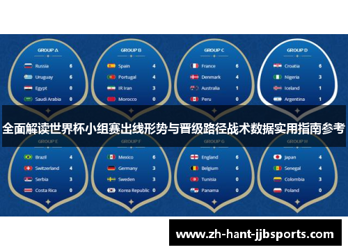 全面解读世界杯小组赛出线形势与晋级路径战术数据实用指南参考