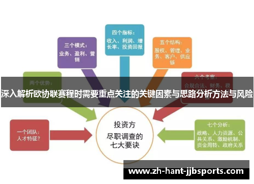 深入解析欧协联赛程时需要重点关注的关键因素与思路分析方法与风险 深入解析欧协联赛程时需要重点关注的关键因素与思路分析方法与风险