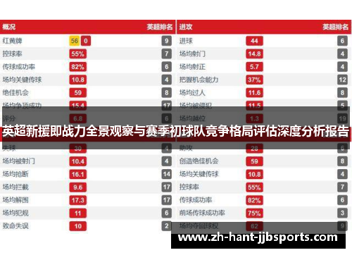 英超新援即战力全景观察与赛季初球队竞争格局评估深度分析报告 英超新援即战力全景观察与赛季初球队竞争格局评估深度分析报告