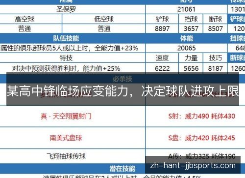 某高中锋临场应变能力,决定球队进攻上限 某高中锋临场应变能力,决定球队进攻上限